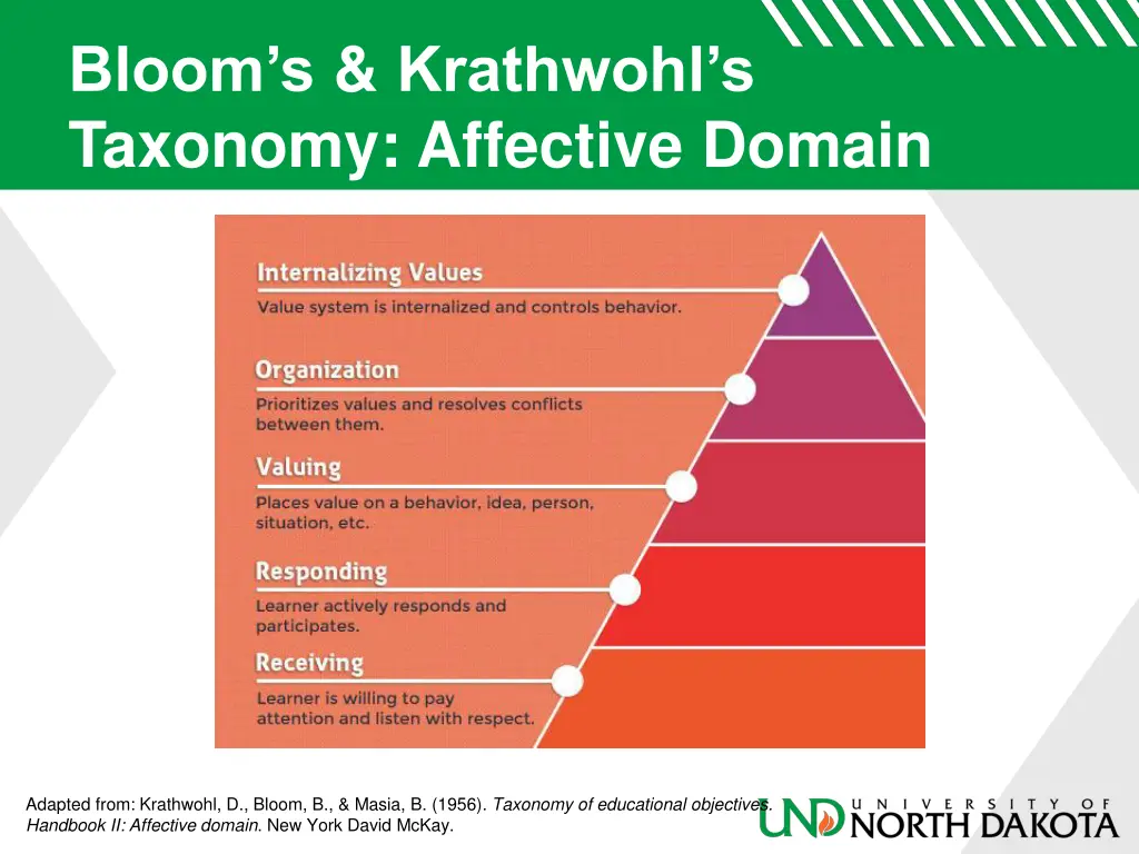 bloom s krathwohl s taxonomy affective domain