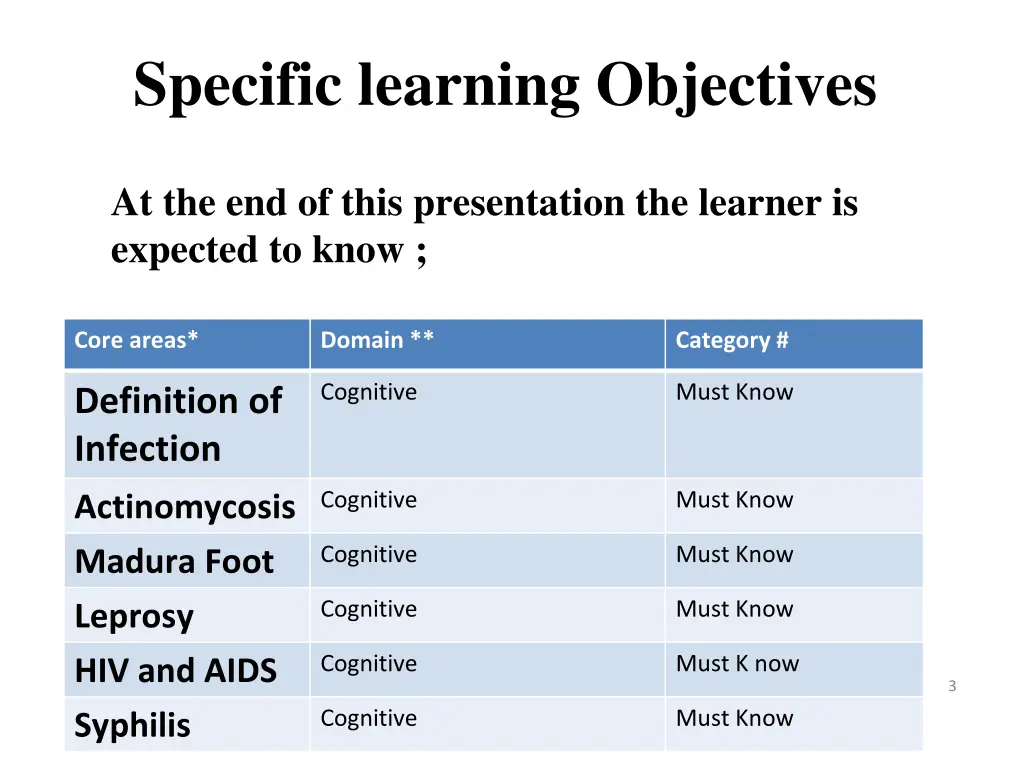 specific learning objectives