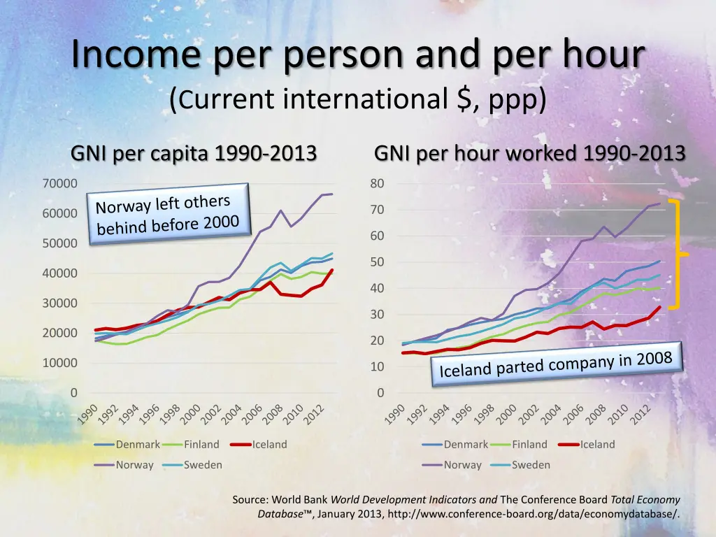 income per person and per hour c urrent