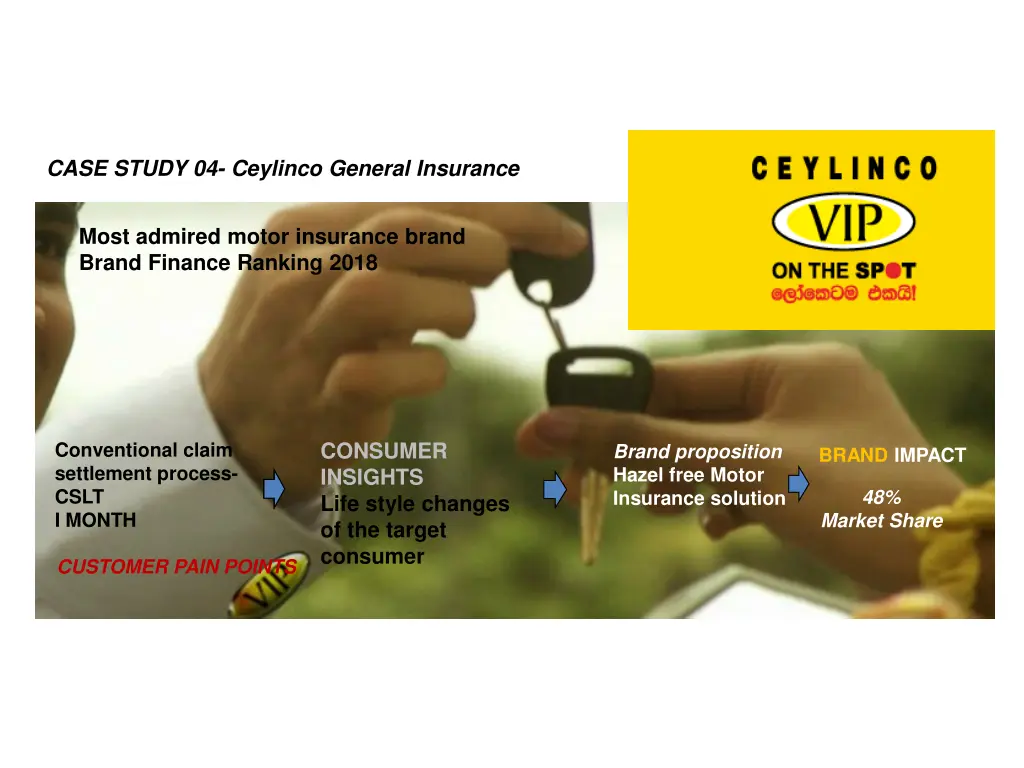 case study 04 ceylinco general insurance