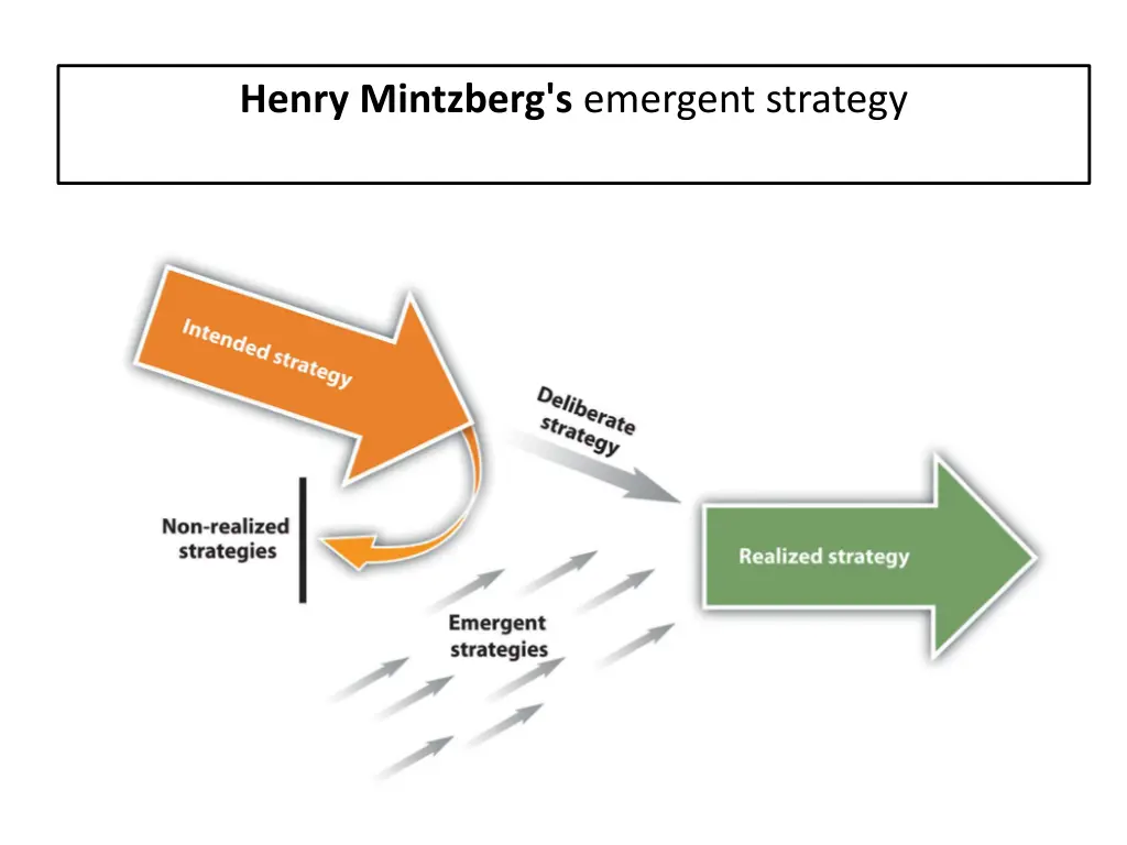 henry mintzberg s emergent strategy