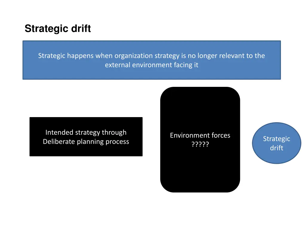strategic drift