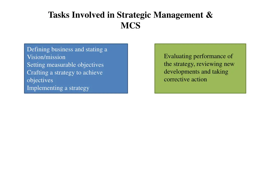 tasks involved in strategic management mcs