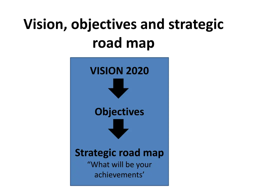 vision objectives and strategic road map