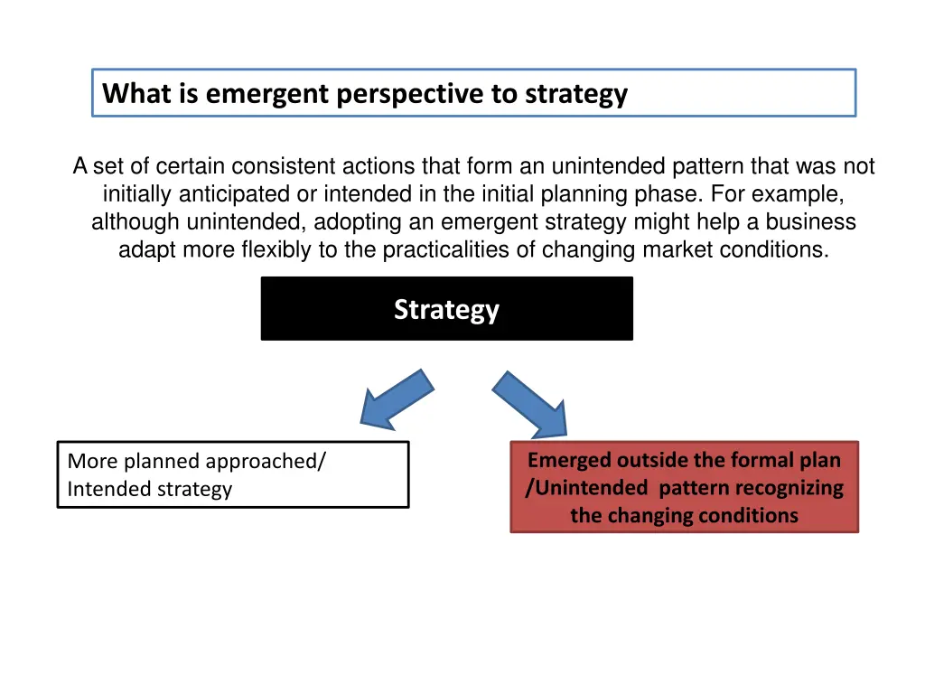what is emergent perspective to strategy