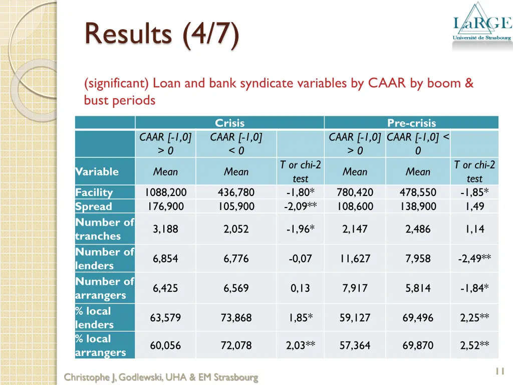 results 4 7