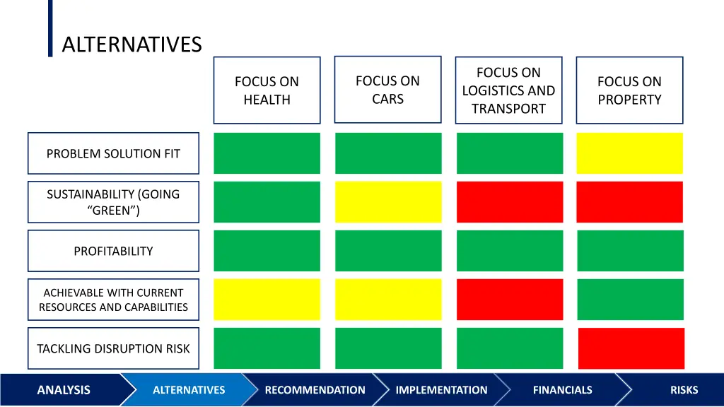 alternatives 10