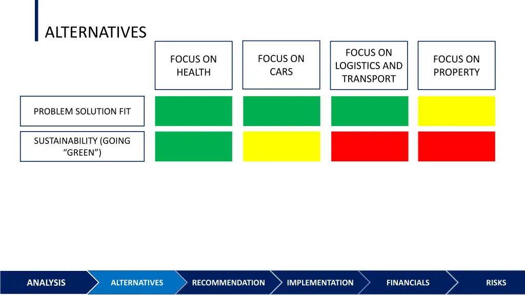 alternatives 7
