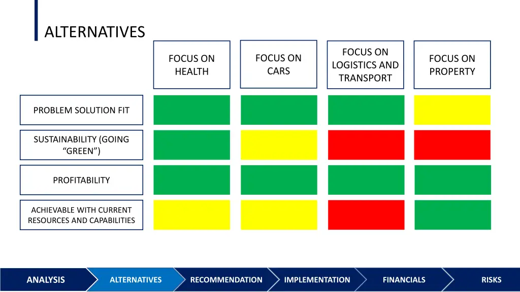 alternatives 9
