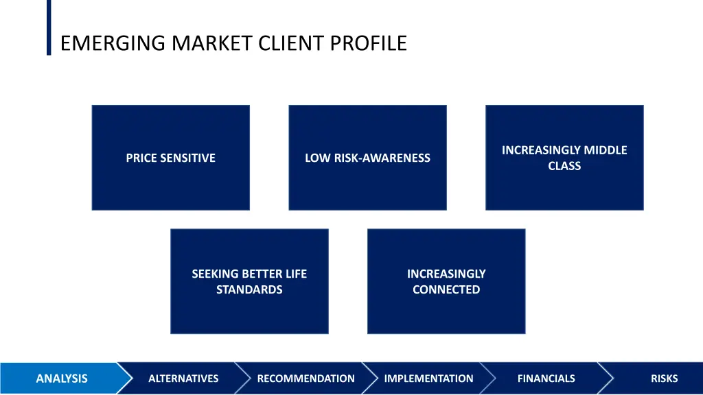 emerging market client profile