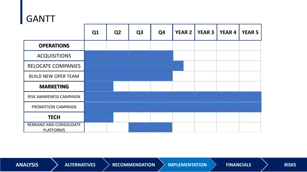 gantt