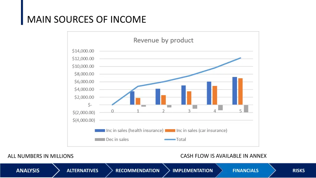 main sources of income 1