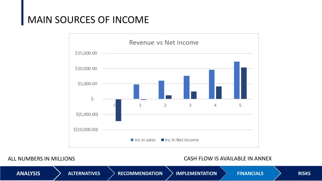 main sources of income