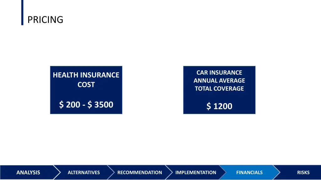 pricing