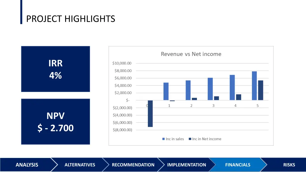 project highlights 1