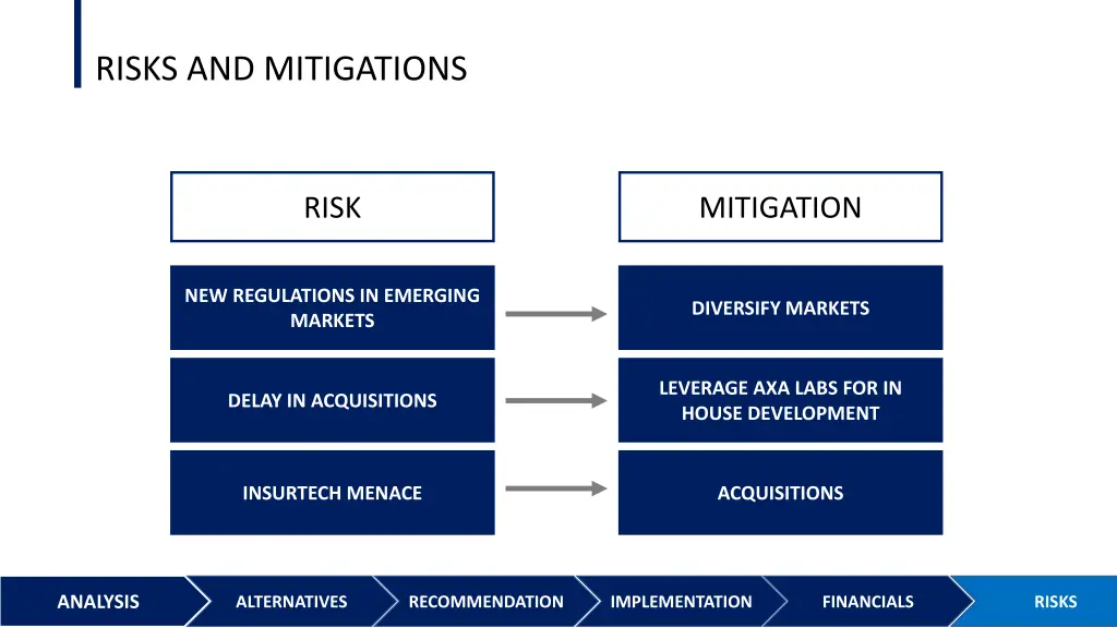 risks and mitigations