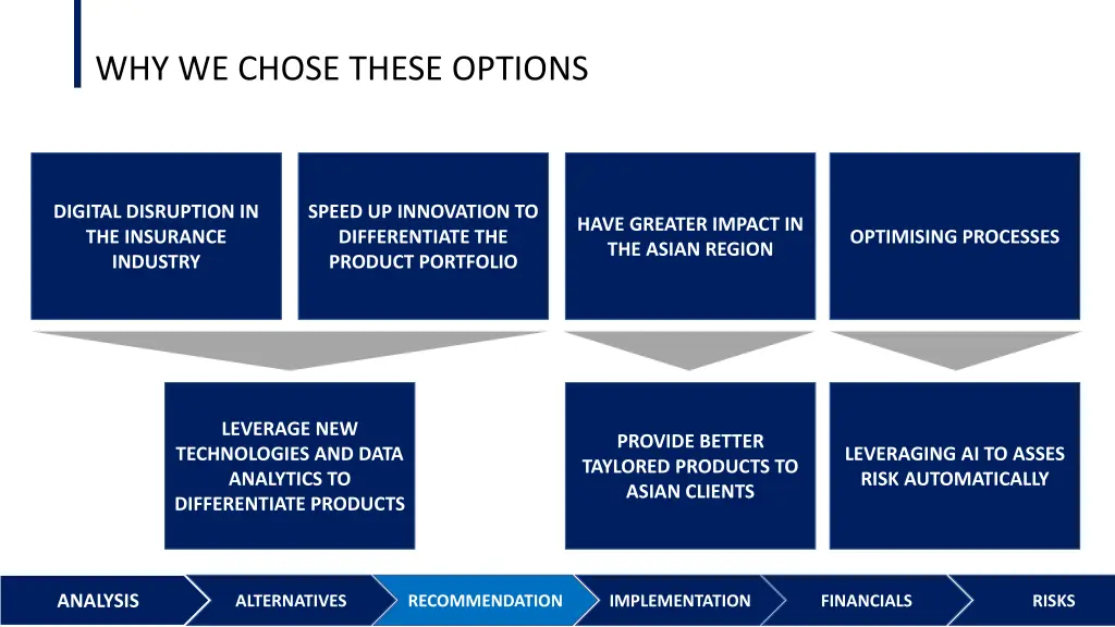 why we chose these options