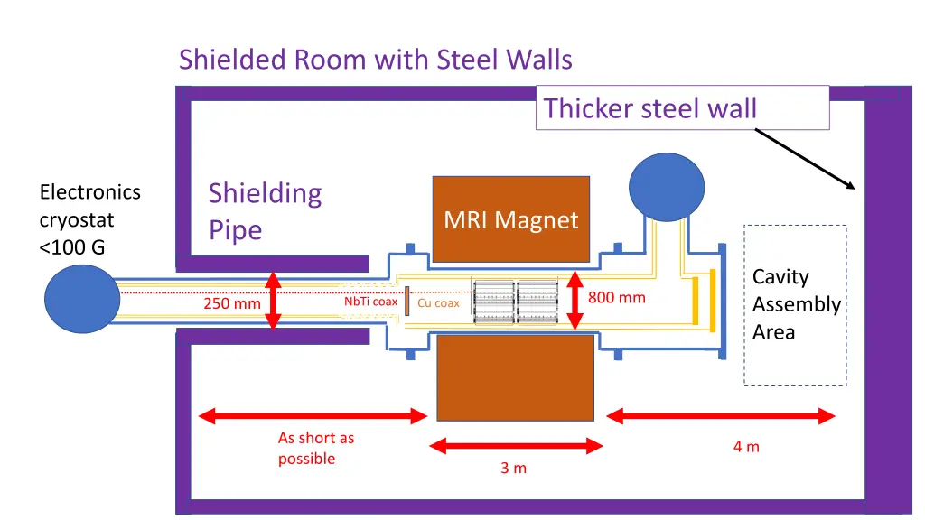 shielded room with steel walls 1