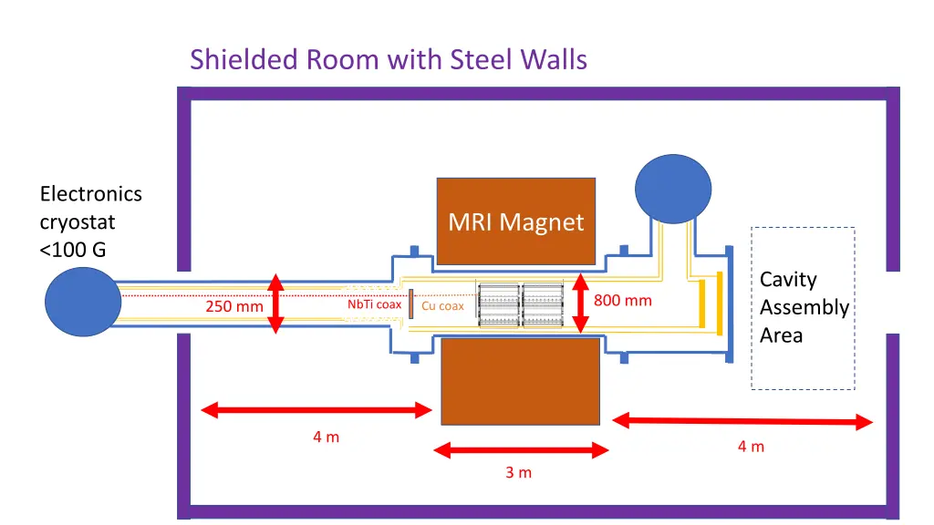 shielded room with steel walls