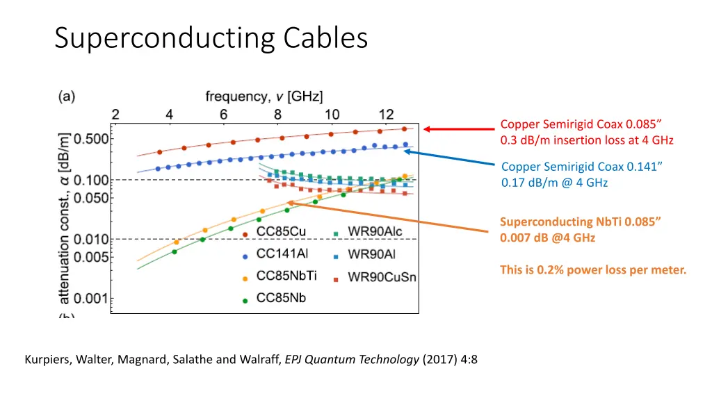 superconducting cables
