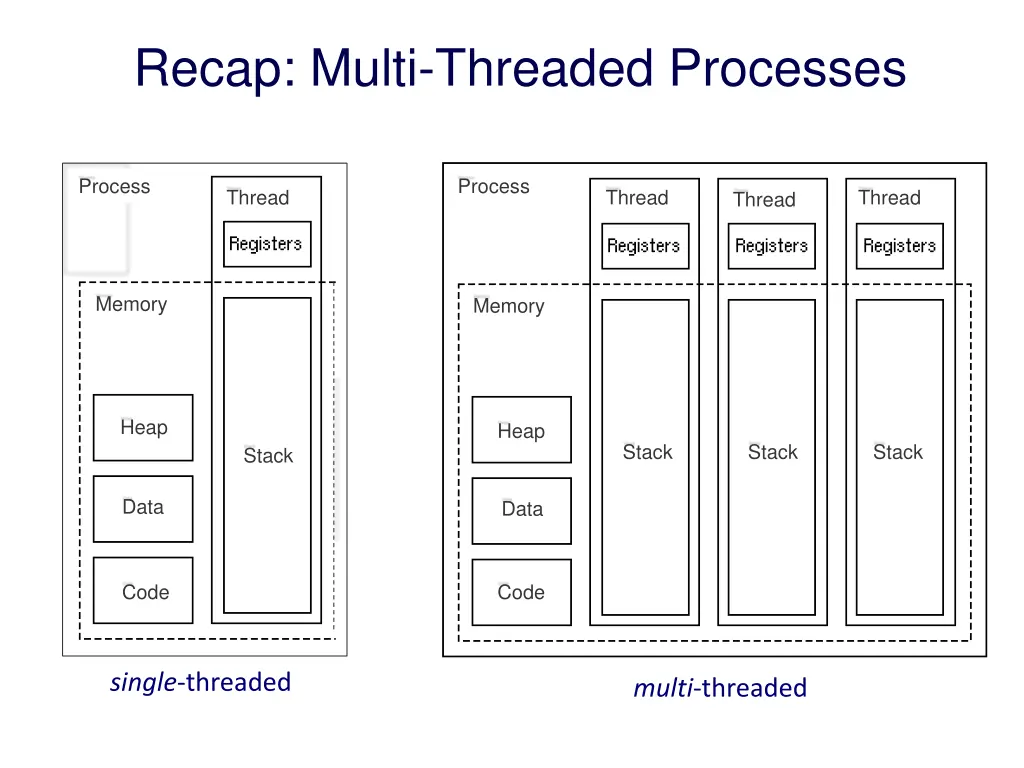 recap multi threaded processes