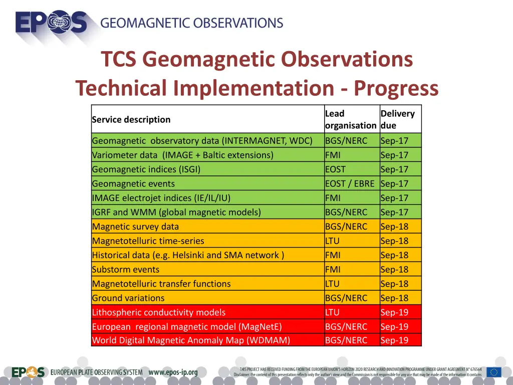 tcs geomagnetic observations technical 1