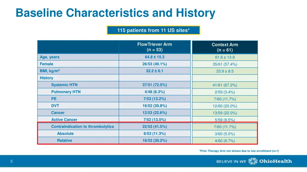baseline characteristics and history