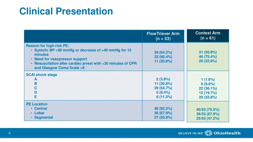 clinical presentation