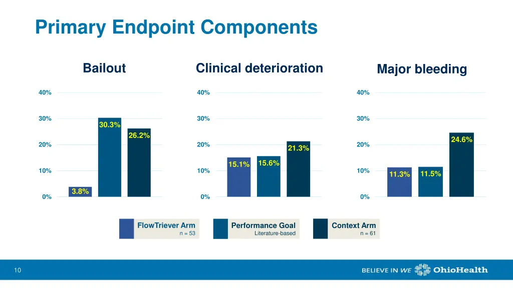 primary endpoint components 1