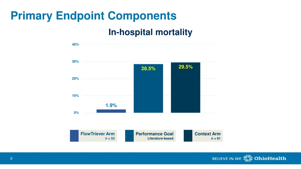 primary endpoint components