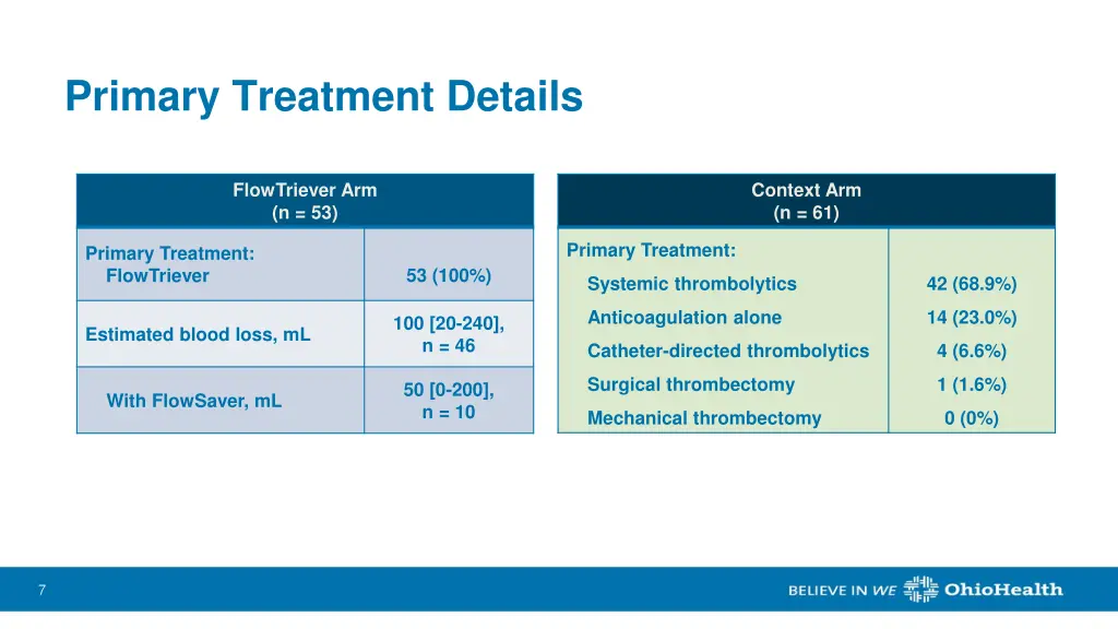 primary treatment details