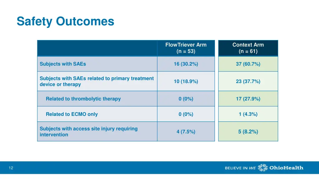 safety outcomes 1