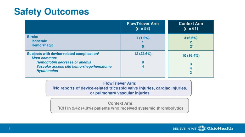 safety outcomes