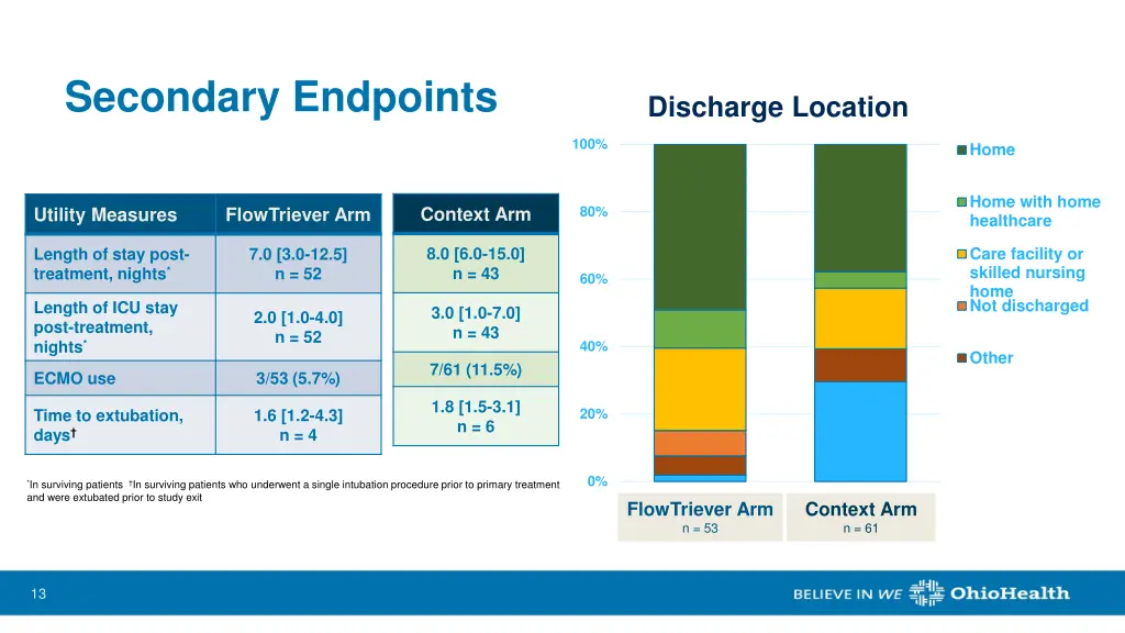 secondary endpoints