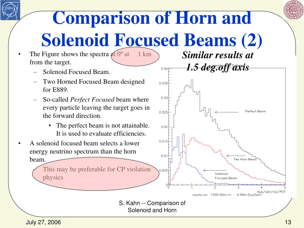 comparison of horn and solenoid focused beams