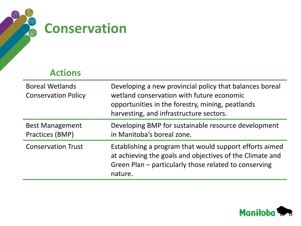 conservation