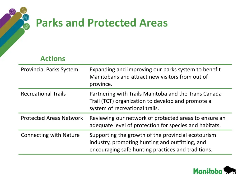 parks and protected areas