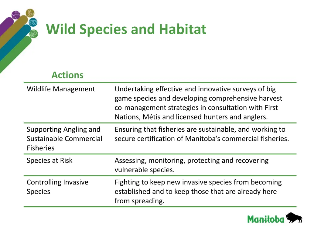 wild species and habitat