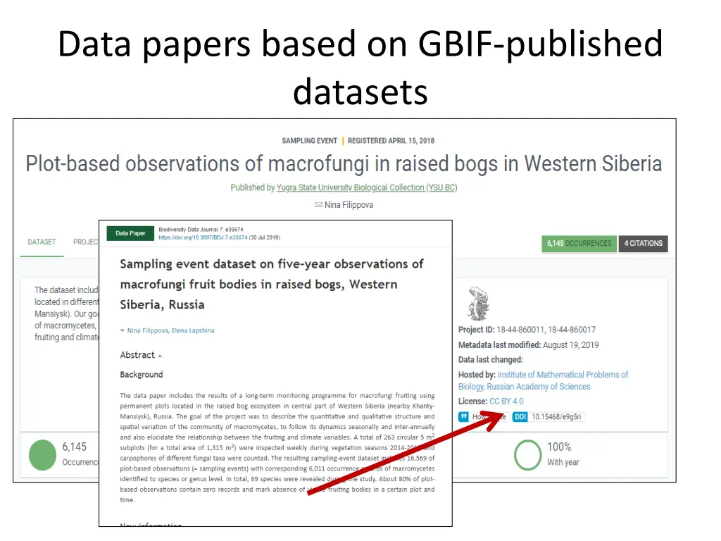 data papers based on gbif published datasets