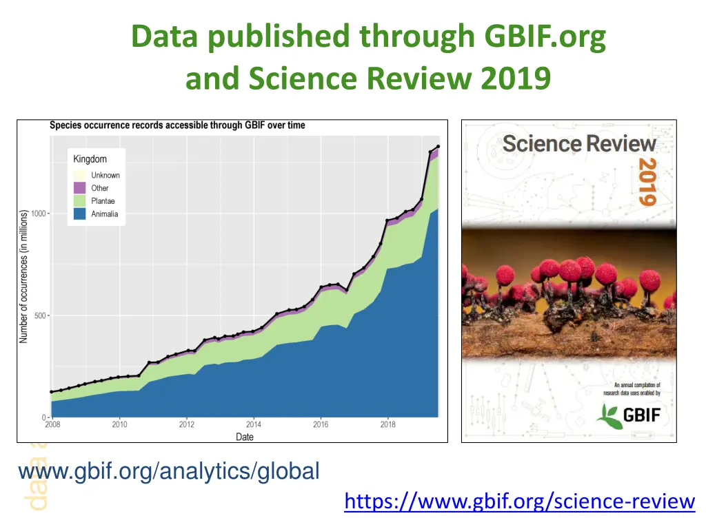 data published through gbif org and science