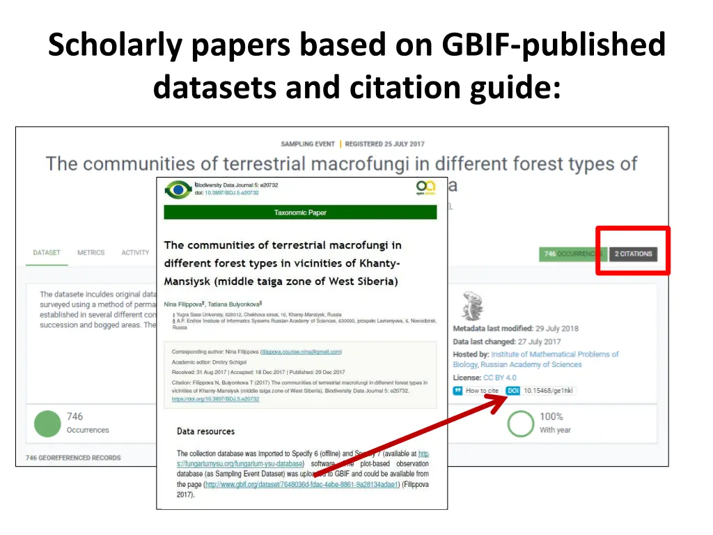 scholarly papers based on gbif published datasets