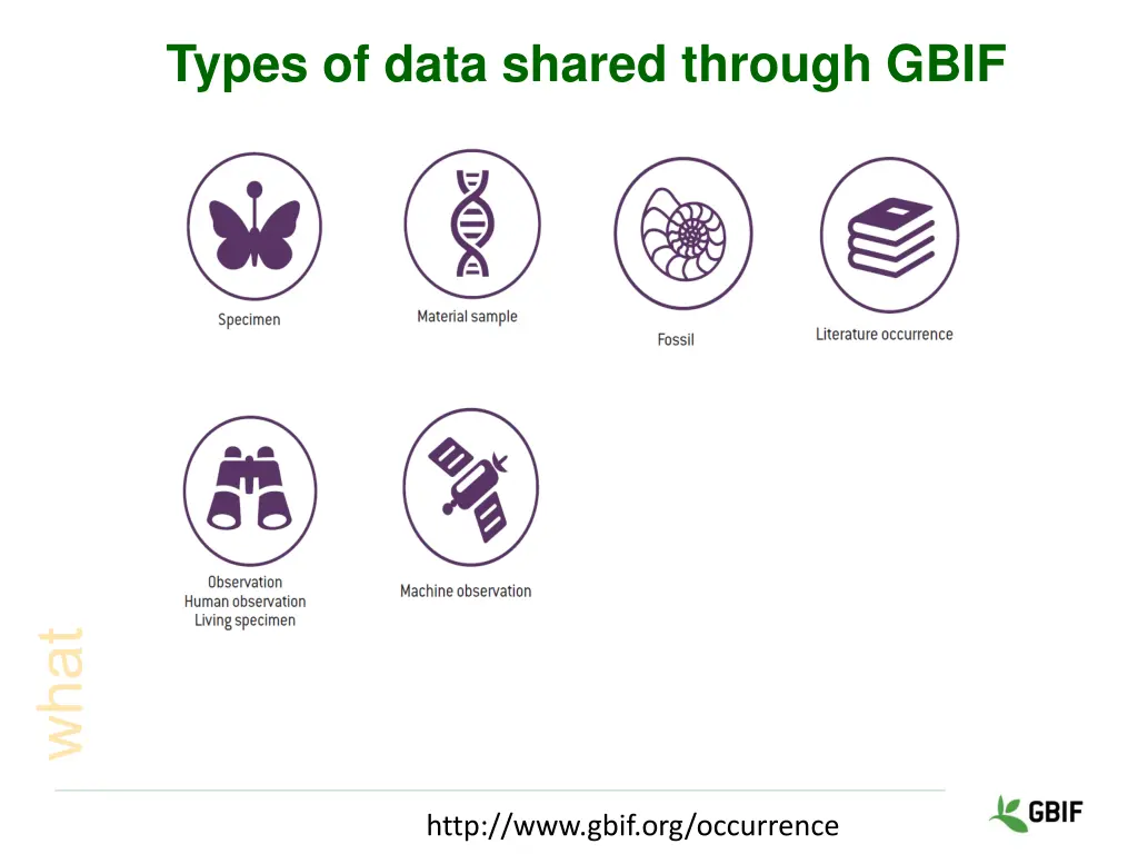 types of data shared through gbif