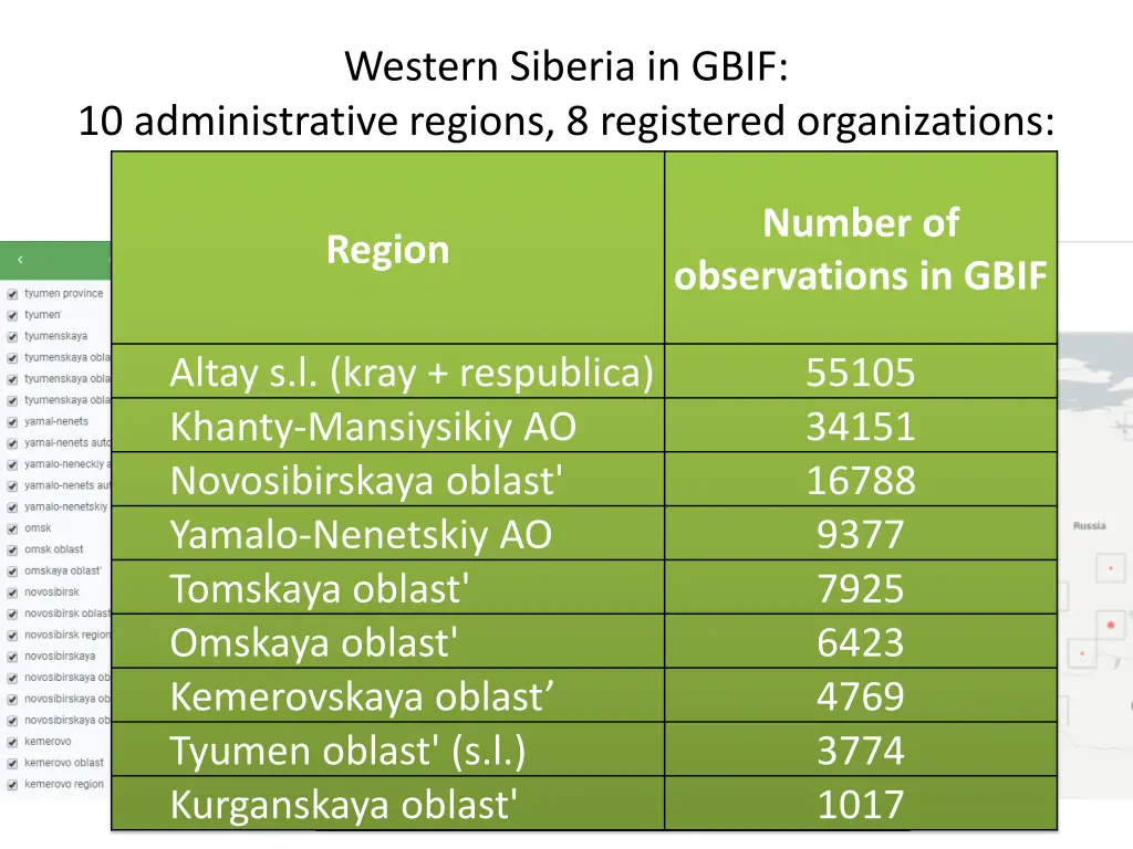 western siberia in gbif