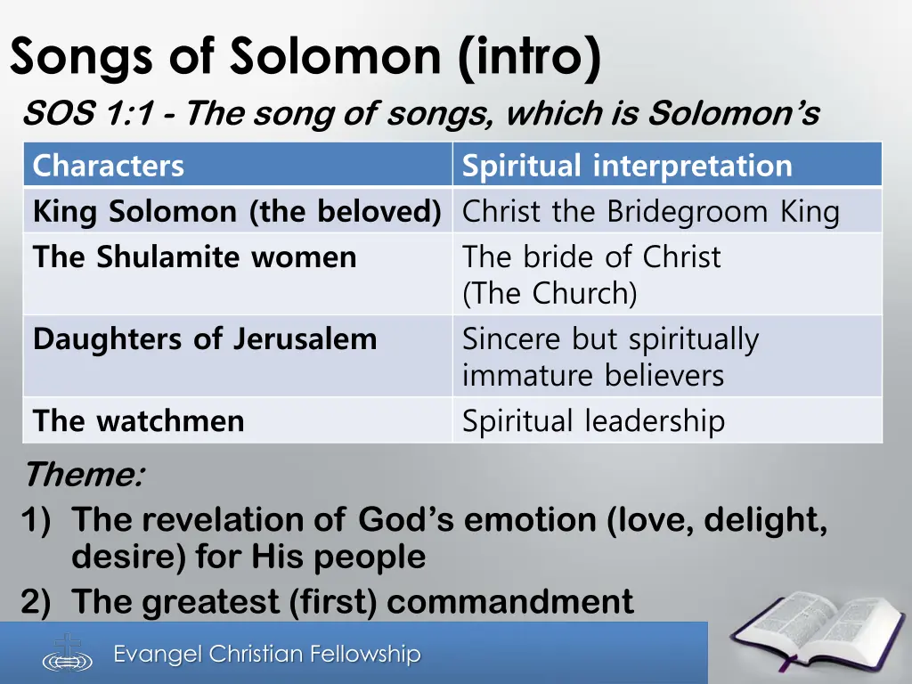 songs of solomon intro sos 1 1 the song of songs