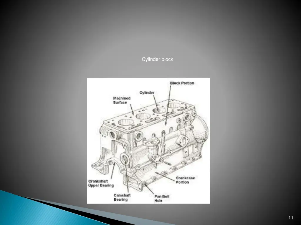 cylinder block