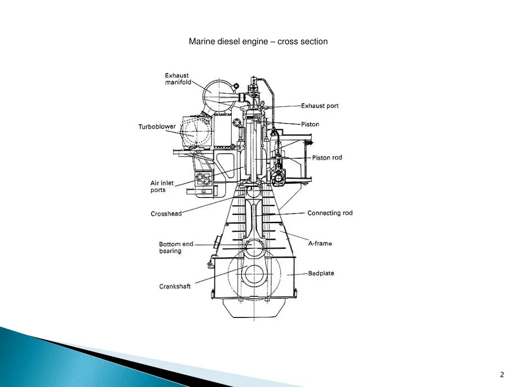 marine diesel engine cross section