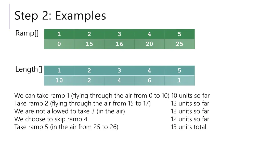 step 2 examples 1