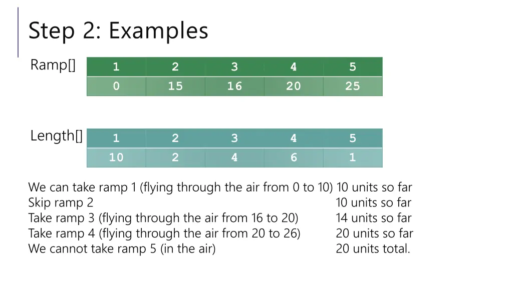 step 2 examples 2
