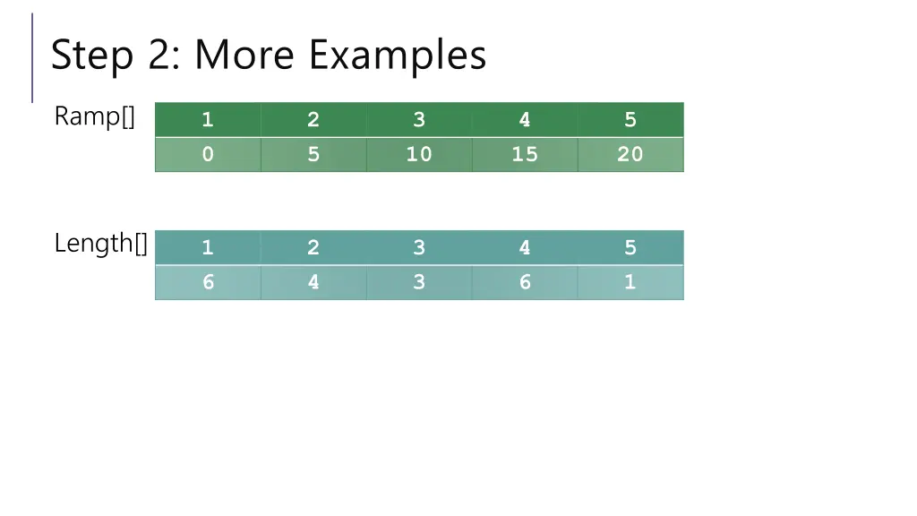 step 2 more examples