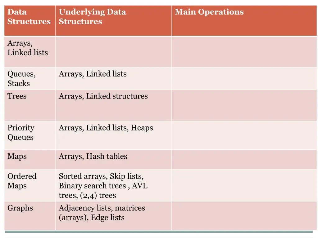 data structures 1